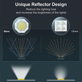 Litom 48LED Solar Landscape Spotlights, 2Pack 3 Lighting Modes & Light Sensor