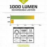 CORE 1000 Lumen Rechargeable LED Lantern