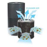 GermGuardian 4-in-1 360 Degree Air Purifier with HEPA Filter and UV Sanitizer